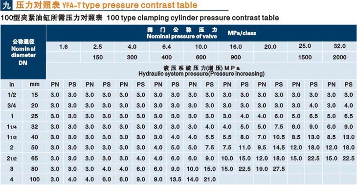 立式江蘇閥門(mén)液壓測(cè)試臺(tái)技術(shù)參數(shù)
